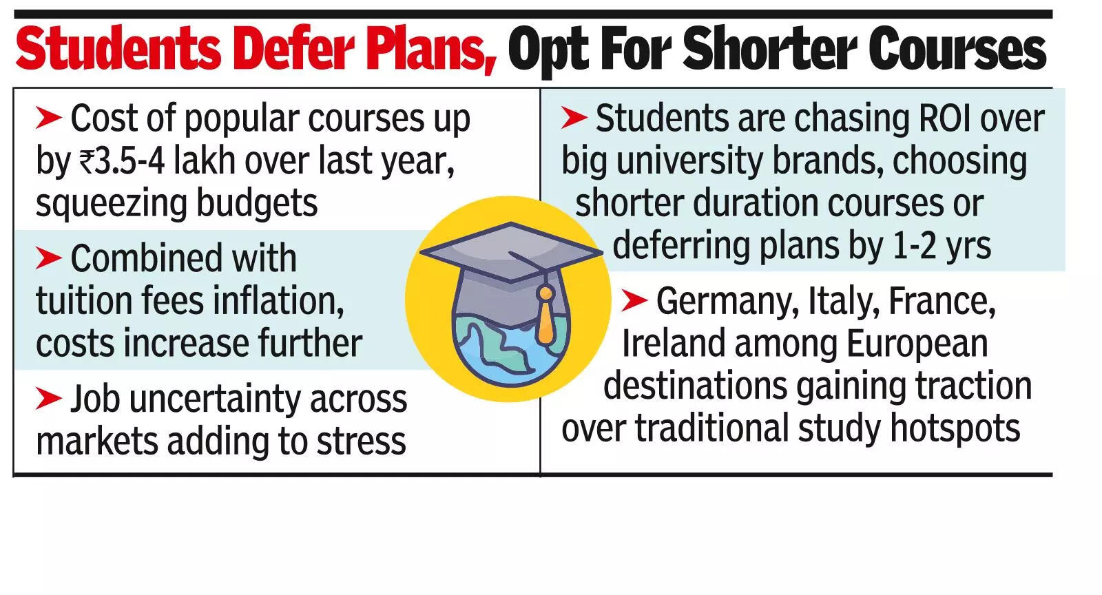 Study abroad plans? Falling ` might pinch pockets