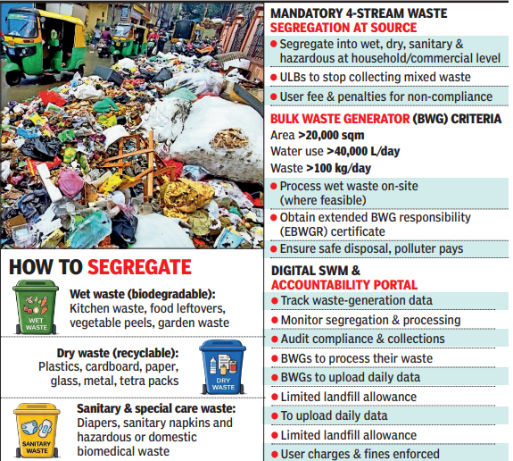 Waste Management