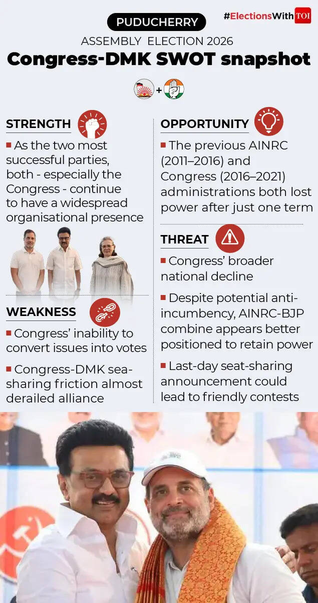 Congress-DMK SWOT