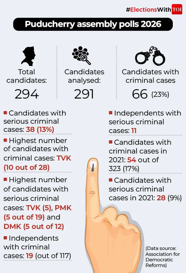 Candidates with criminal cases