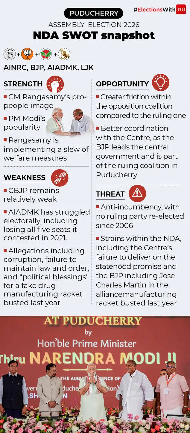 NDA SWOT