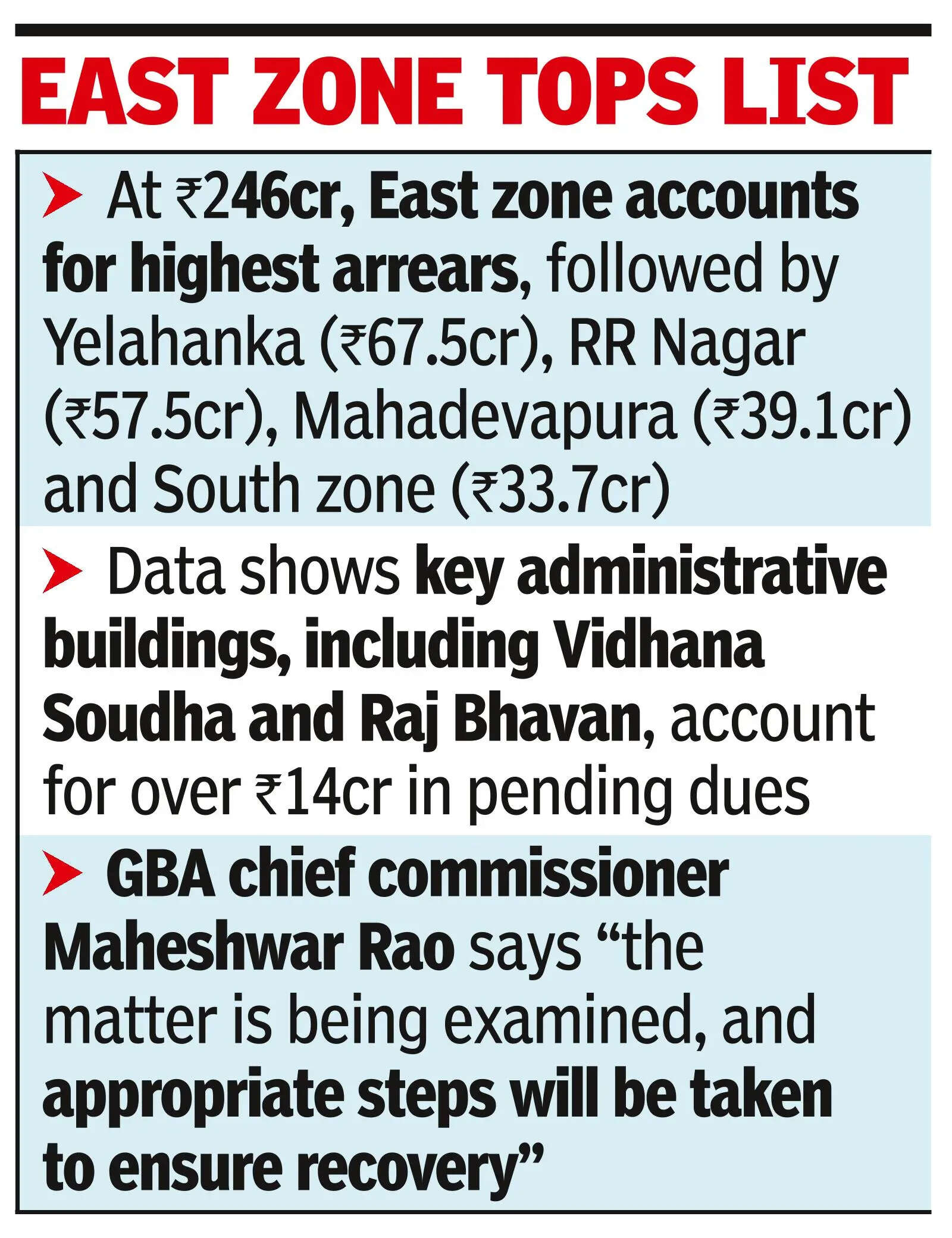 Govt buildings in B’luru among biggest defaulters, owe ₹473cr in service tax