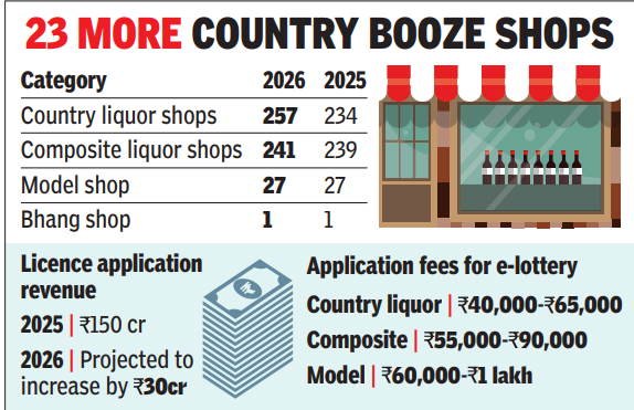 liquor shops in Noida