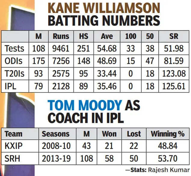 kane-williamson-tom-moody.jpg