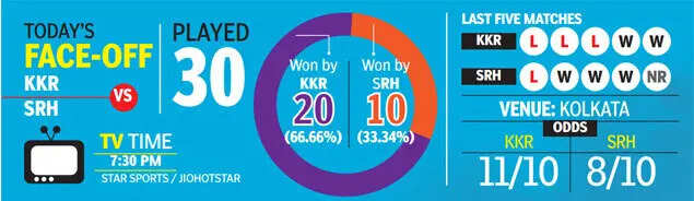 KKR vs SRH Head-to-Head