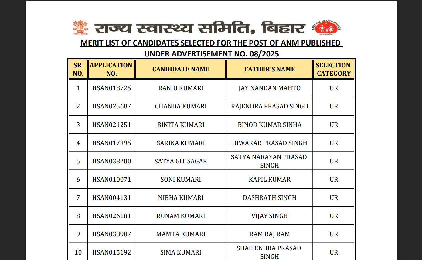 Bihar SHS ANM merit list 2026 released at shs.bihar.gov.in: Direct link to download here