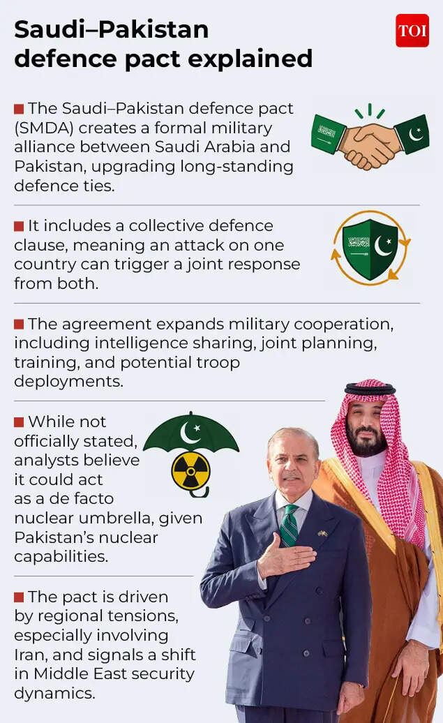 Saudi–Pakistan  defence pact explained