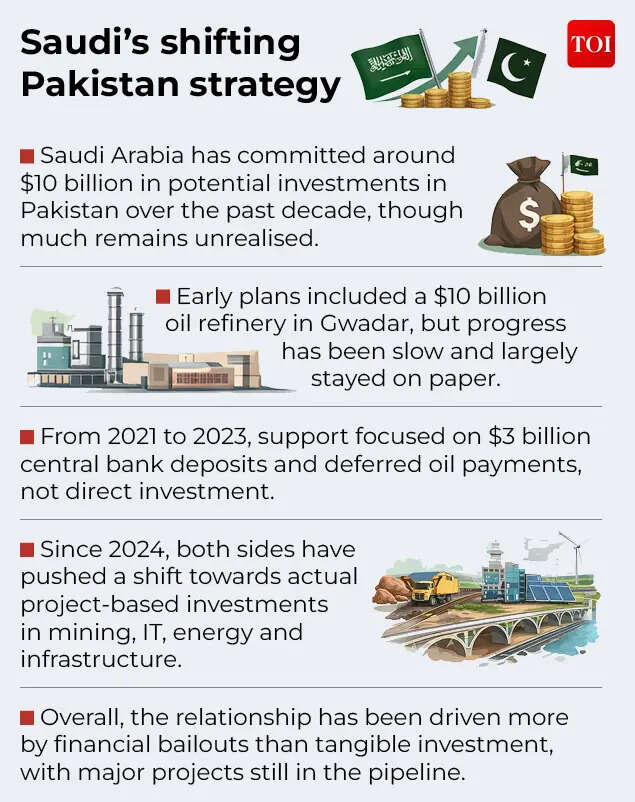 Saudi–Pakistan defence pact explained