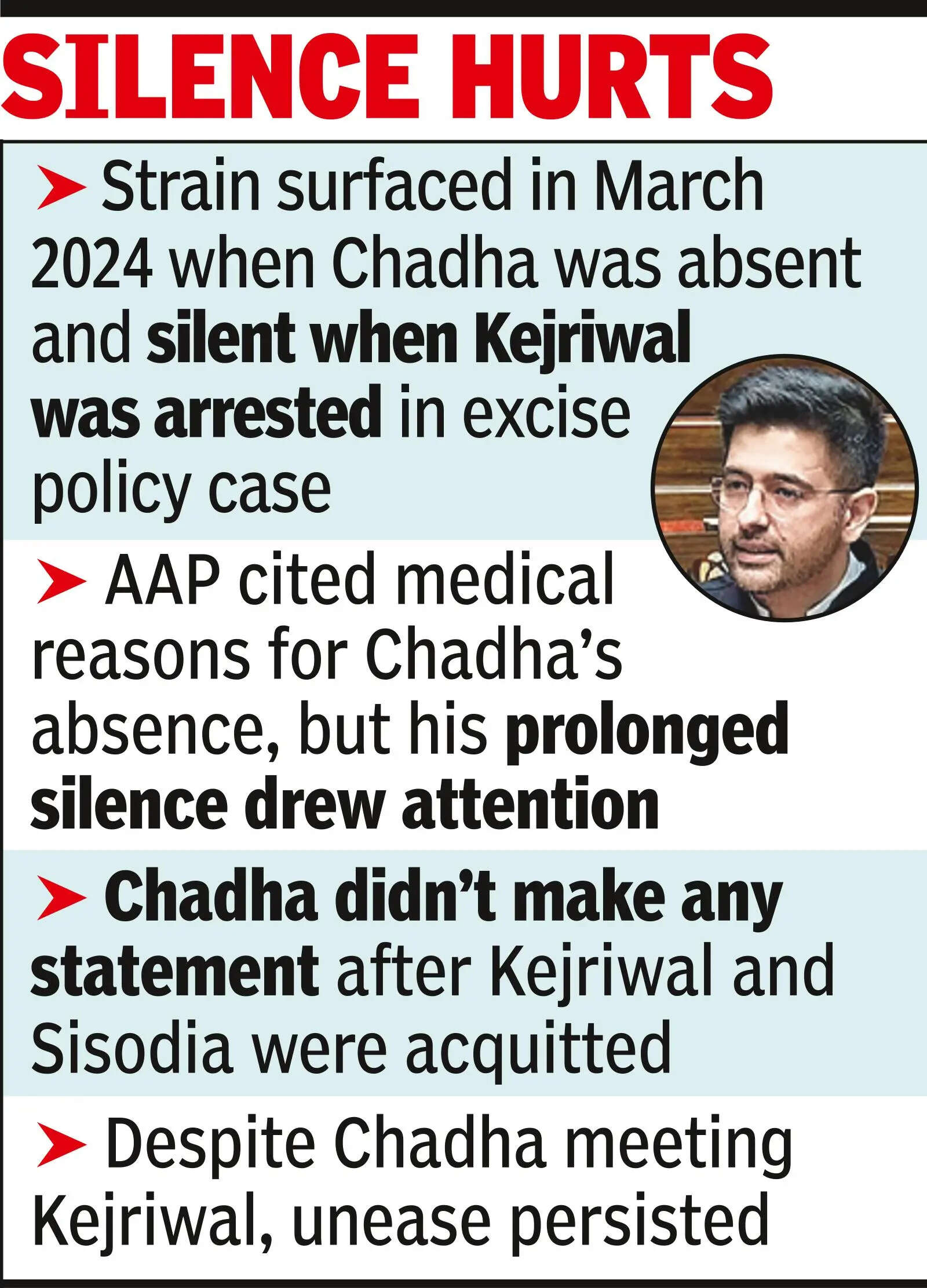 Raghav Chadha dropped as AAP deputy RS leader, replaced by Ashok Mittal