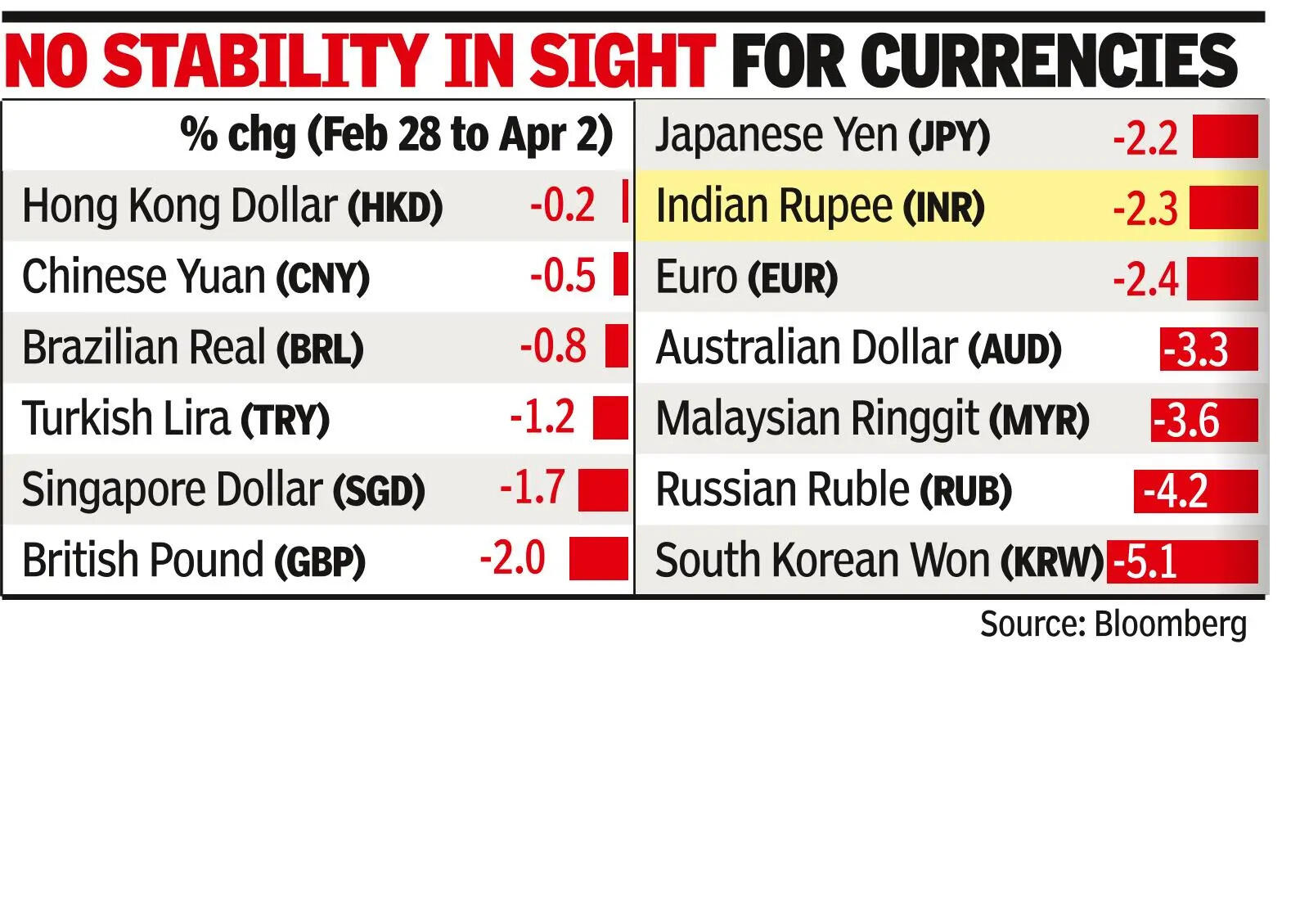 Re stages best recovery in 13 years, but volatility persists