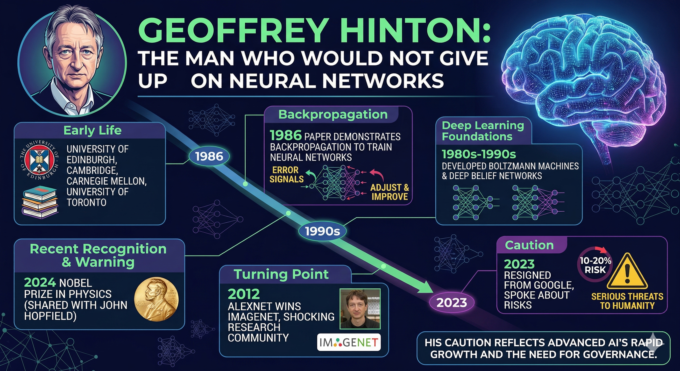  The man who would not give up on neural networks