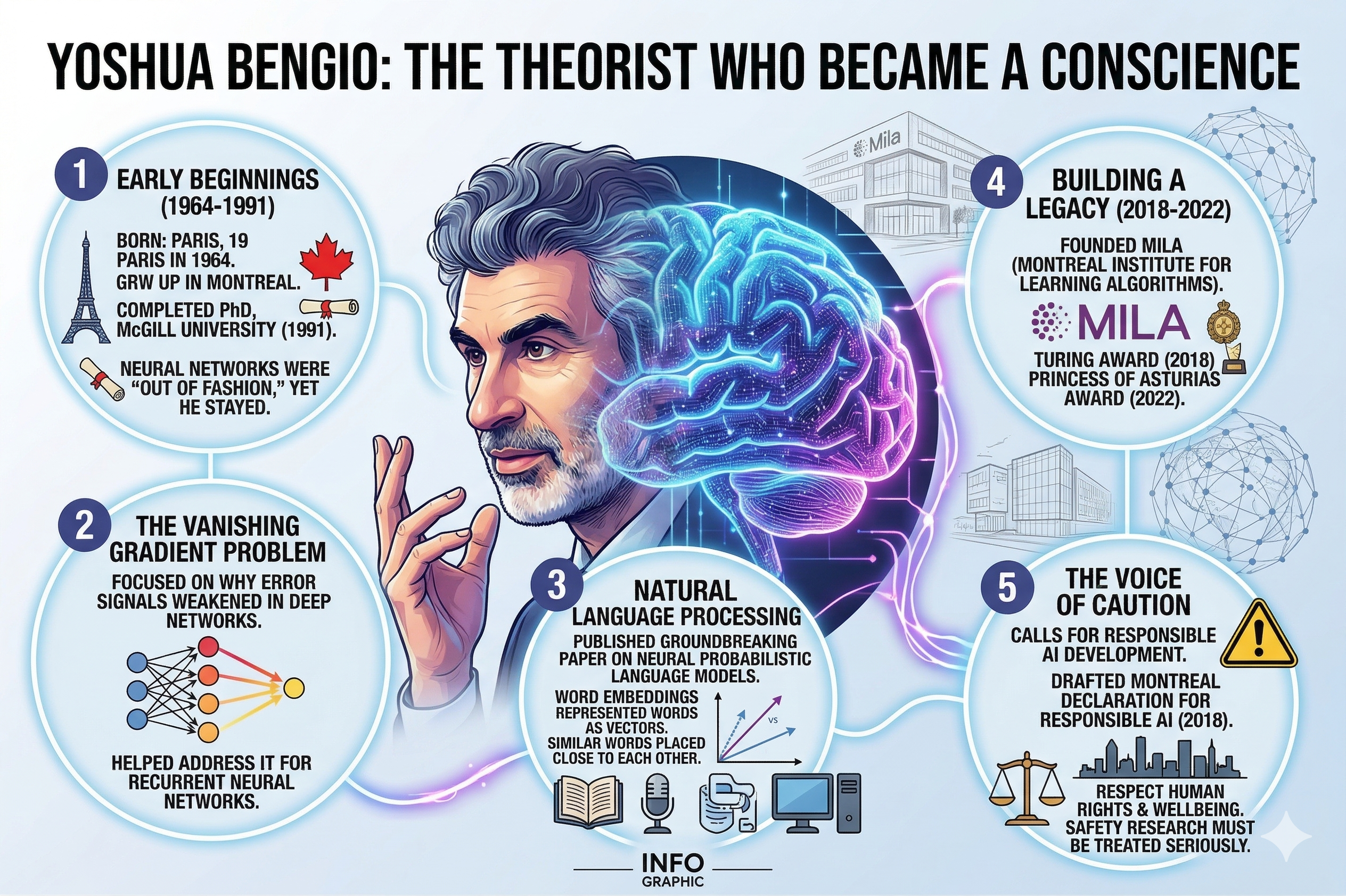  The theorist who became a conscience