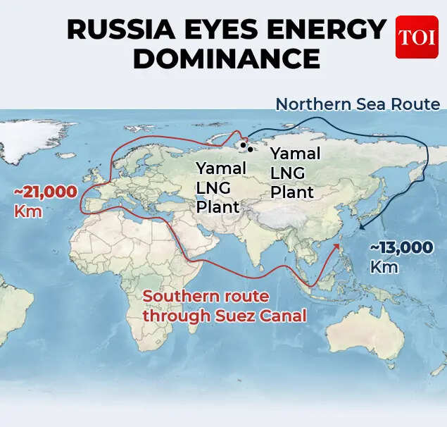 Russia eyes energy dominance