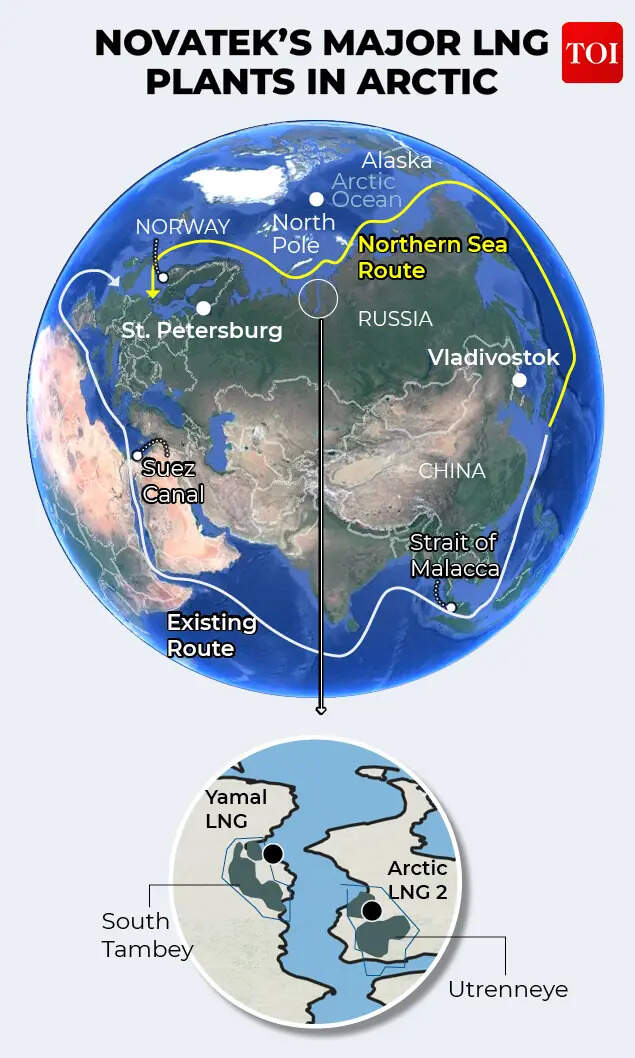 A shifting global order anchored in the Arctic