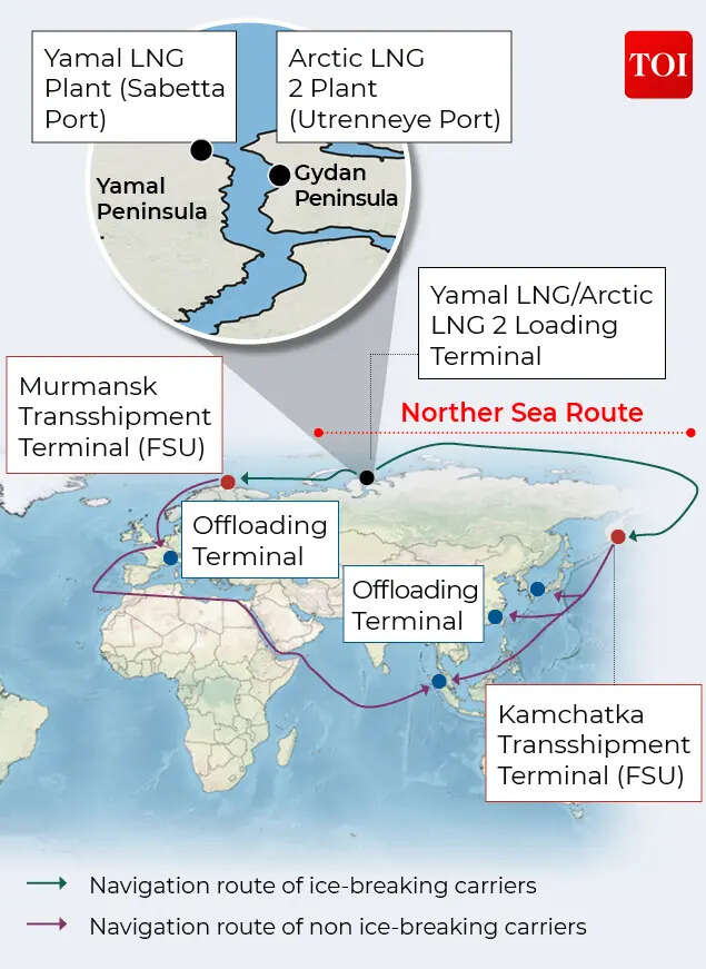 The High North becomes the new frontline