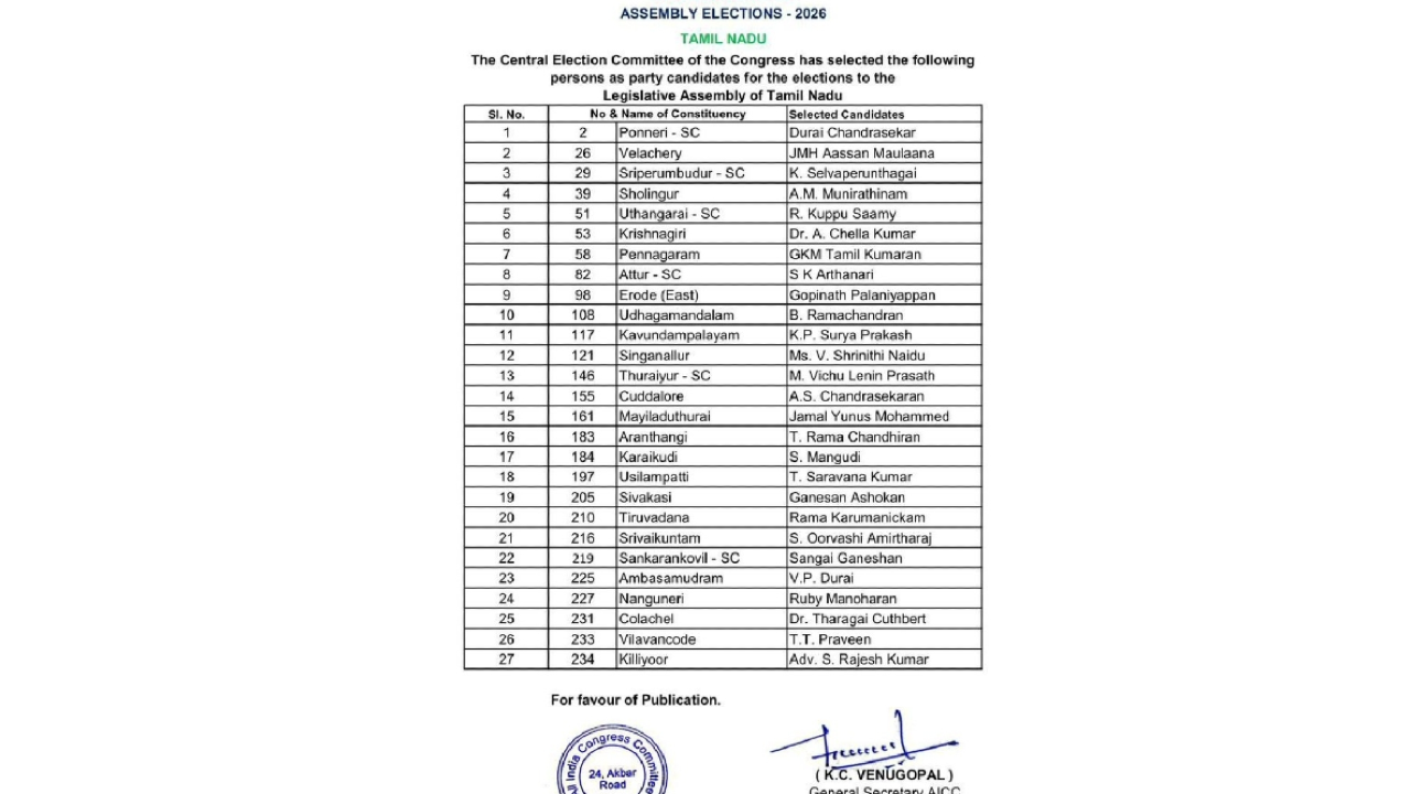 resizeplus_congress list