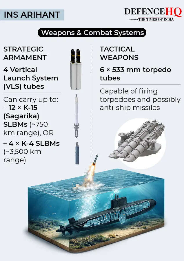 INS Arihant