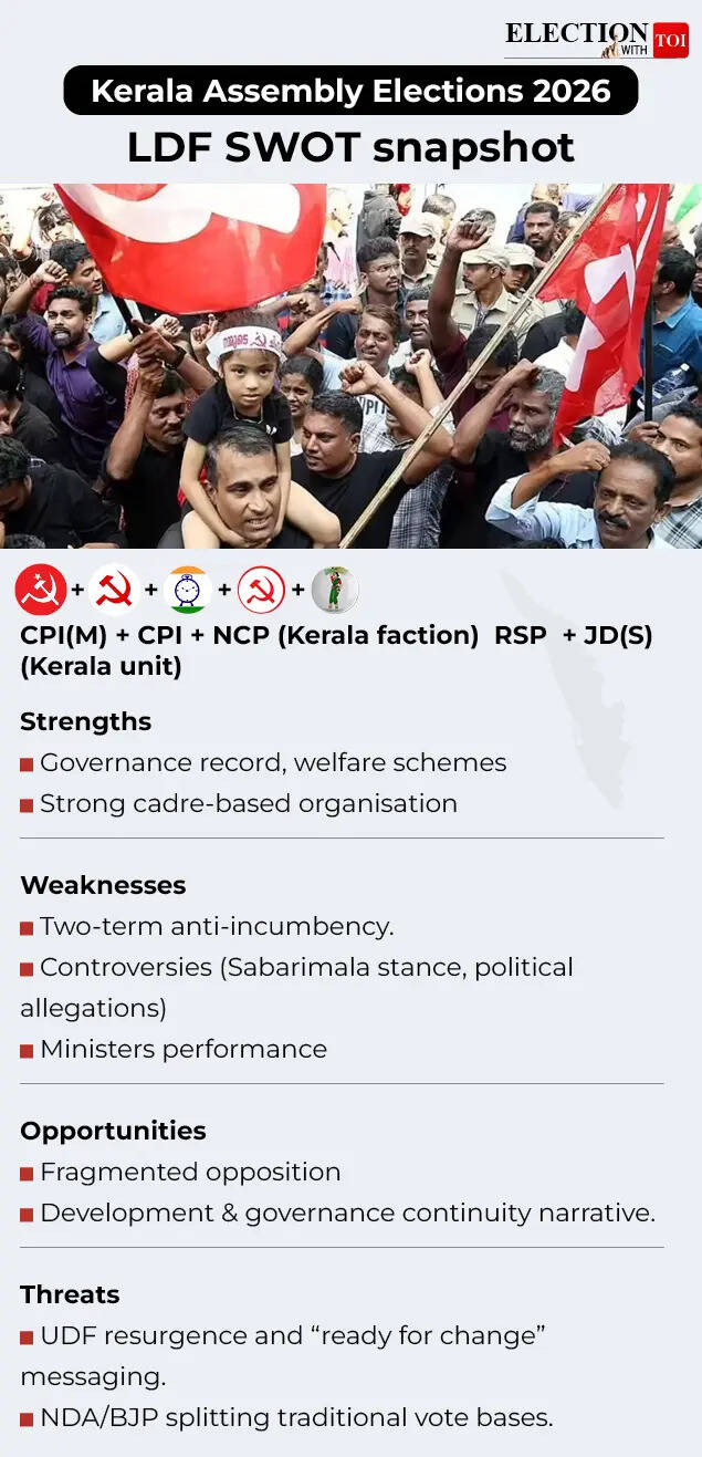 LDF SWOT analysis