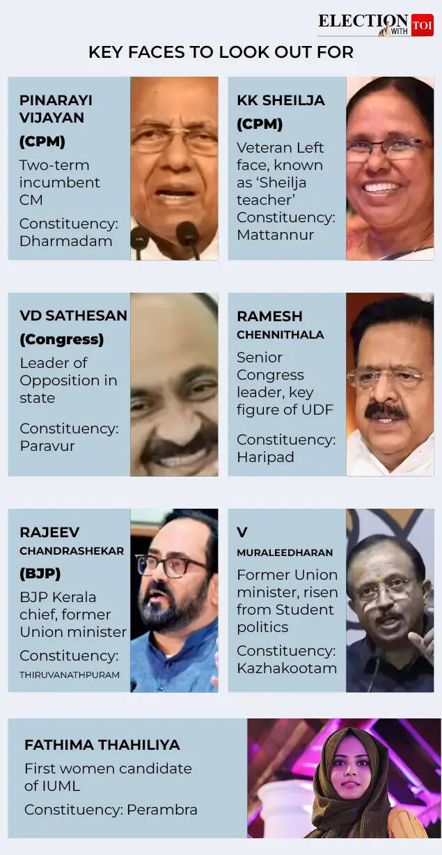 Key faces to watch out for in 2026 polls.