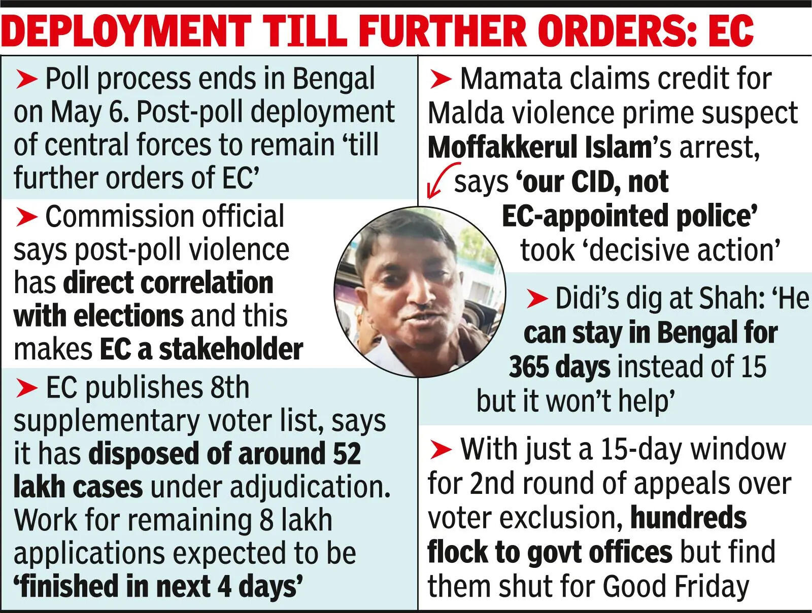 ‘Step Taken To Prevent Post-Poll Violence In State’ 500 cos of central forces to stay on in Bengal after results