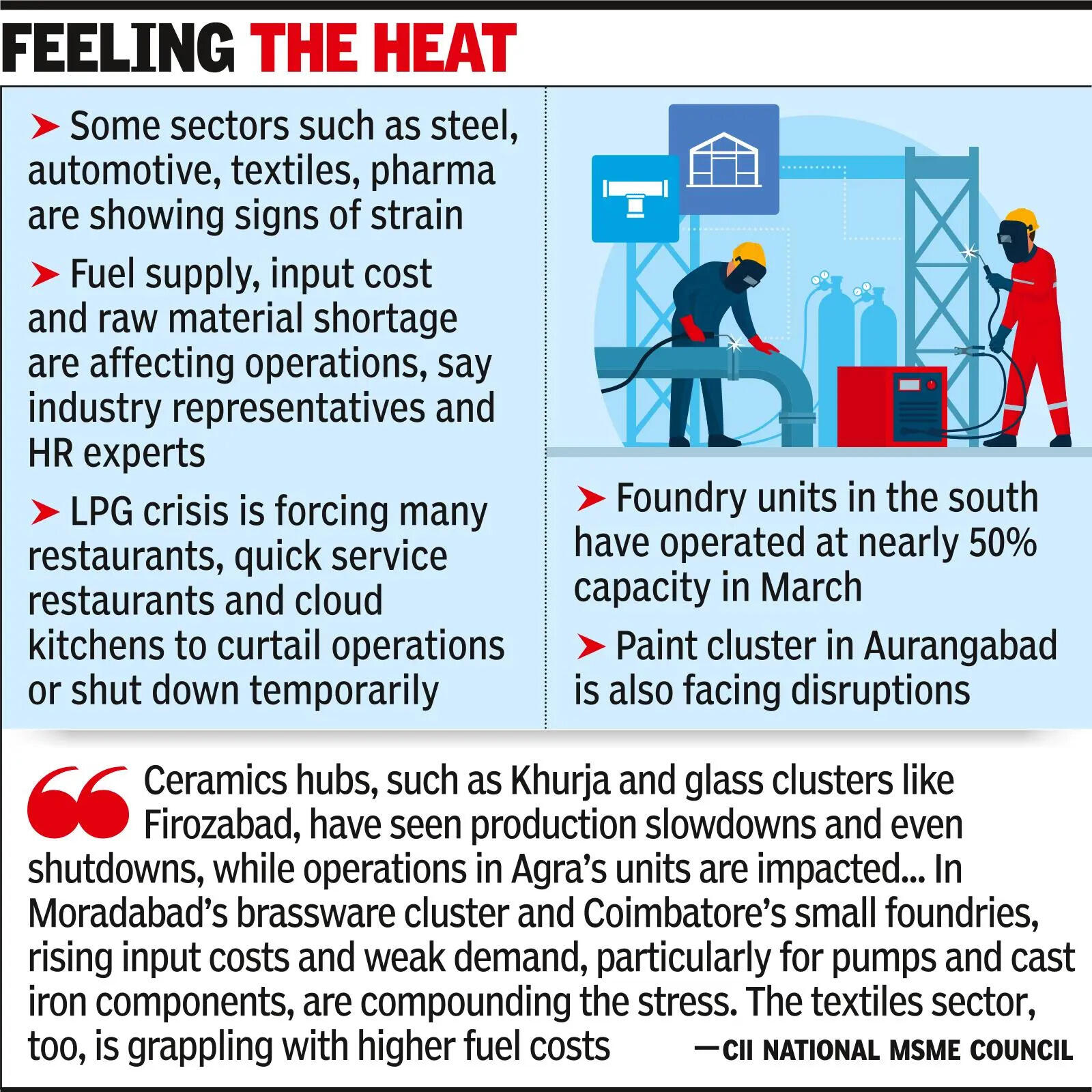 Contract workers face job loss risks on fuel, input supply woes