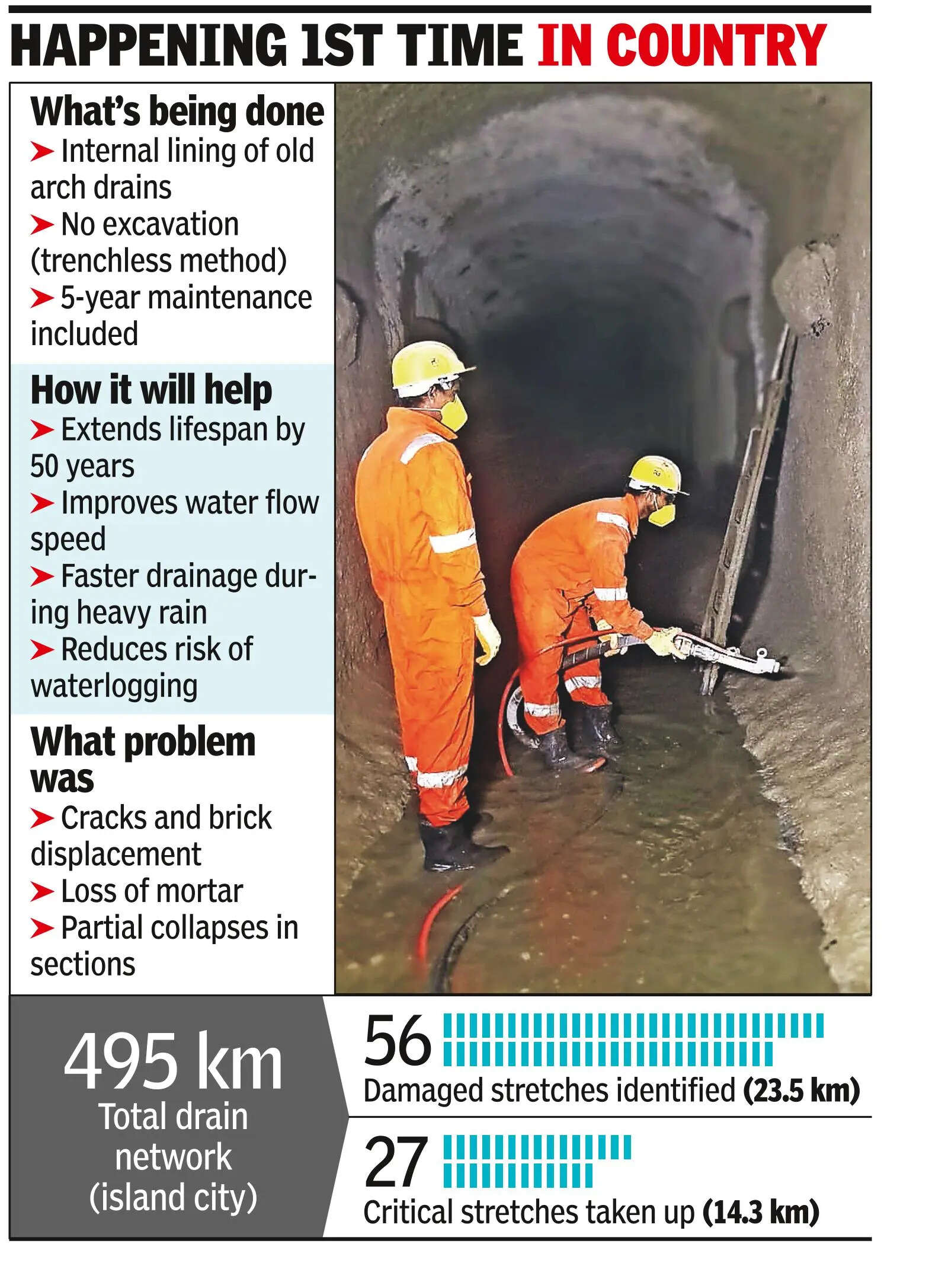 Happening 1st time in country Happening 1st time in country