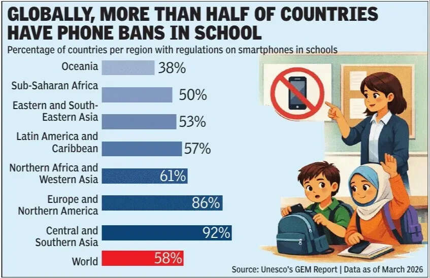 How The World Deals With Phones In Schools