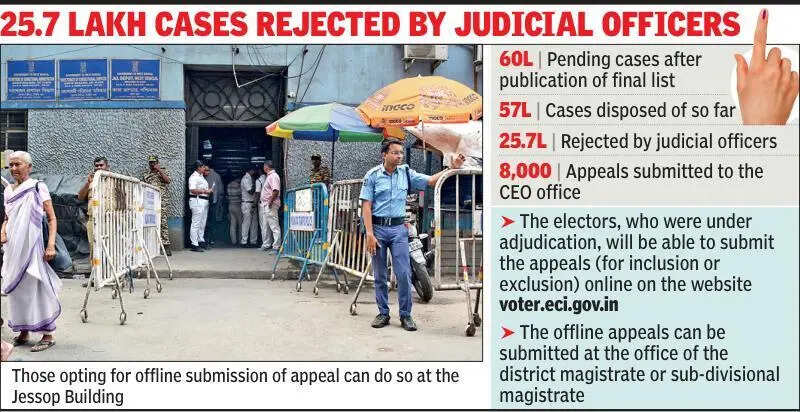 25.7 lakh cases rejected by judicial  officers