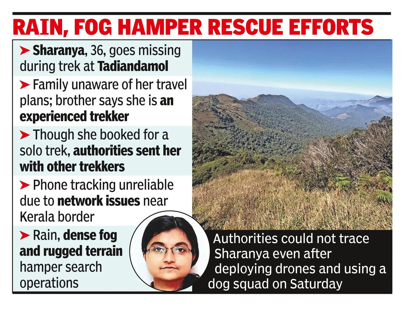 Mobile networks Search ops for missing Kerala trekker in Kodagu draws a blank