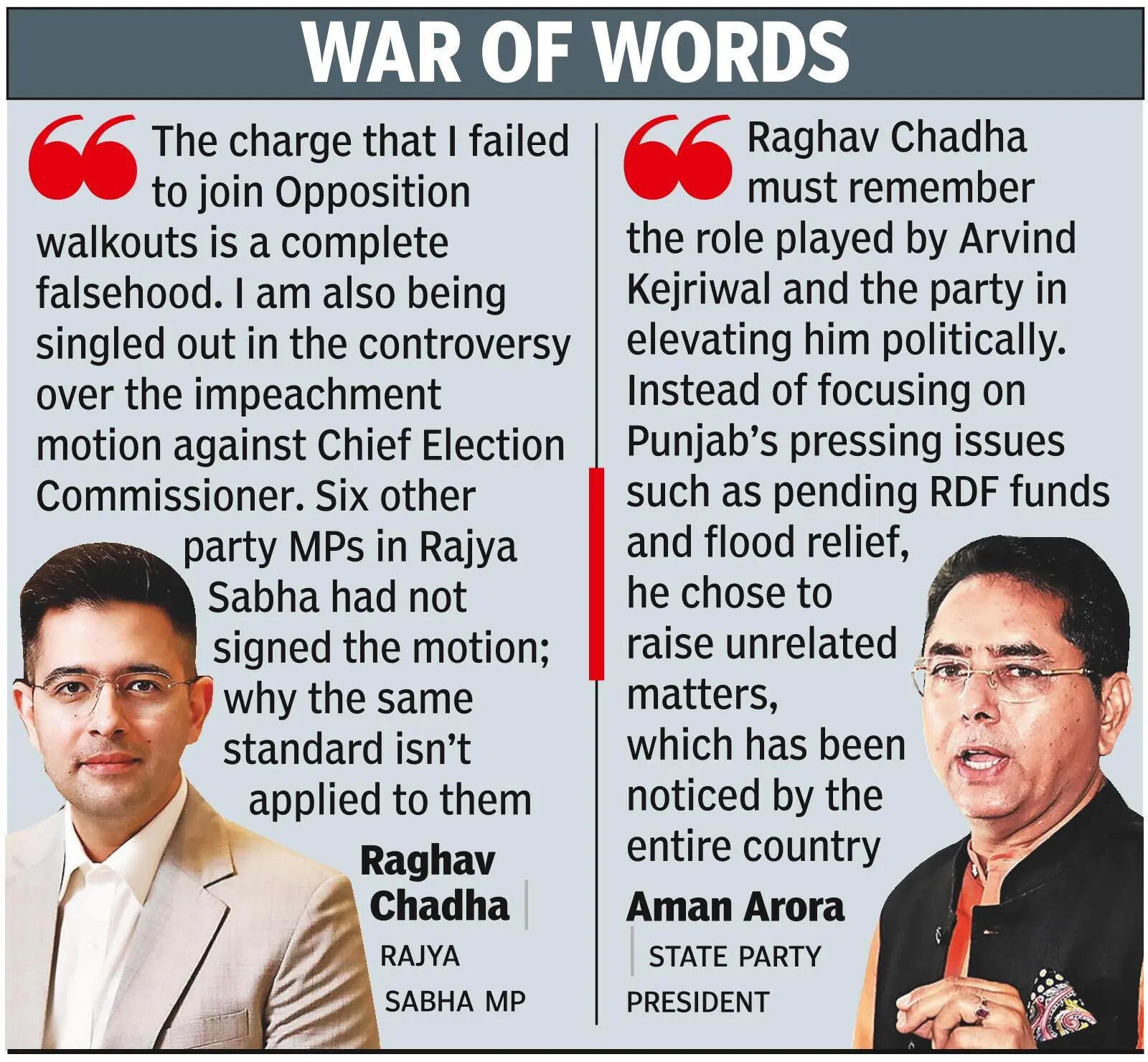 ‘Betrayed Punjab’: AAP flays Chadha’s silence on state issues