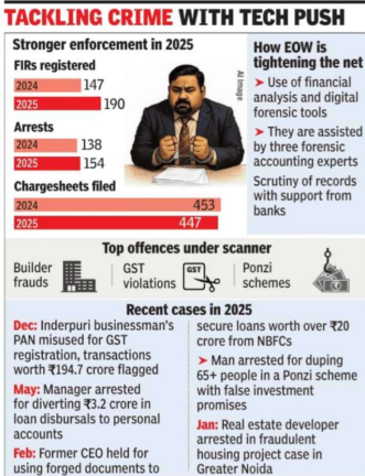 Tackling crime with tech push