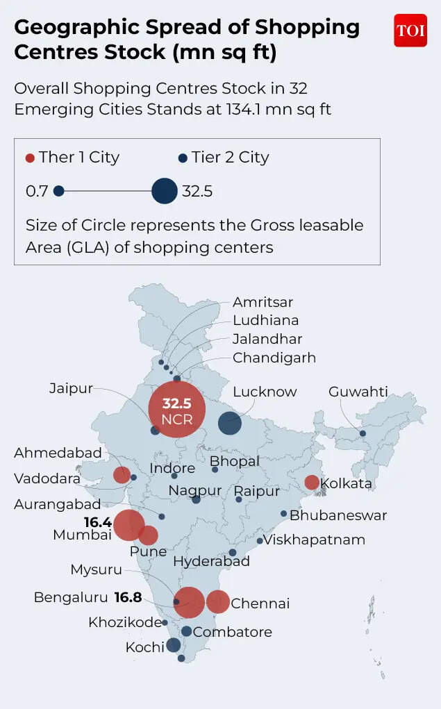 Geographic spreak of shopping centres shock
