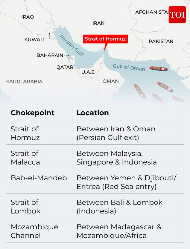 Five Pillars & Subcategories of the Sagarmala Programme6