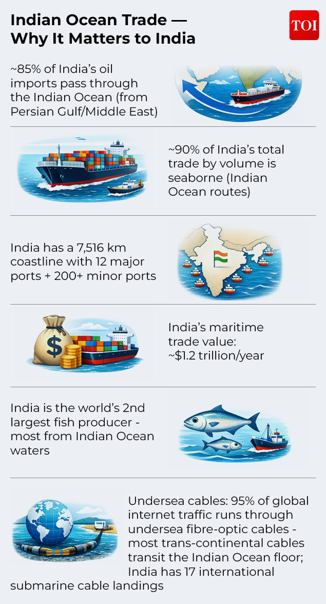 Five Pillars & Subcategories of the Sagarmala Programme5