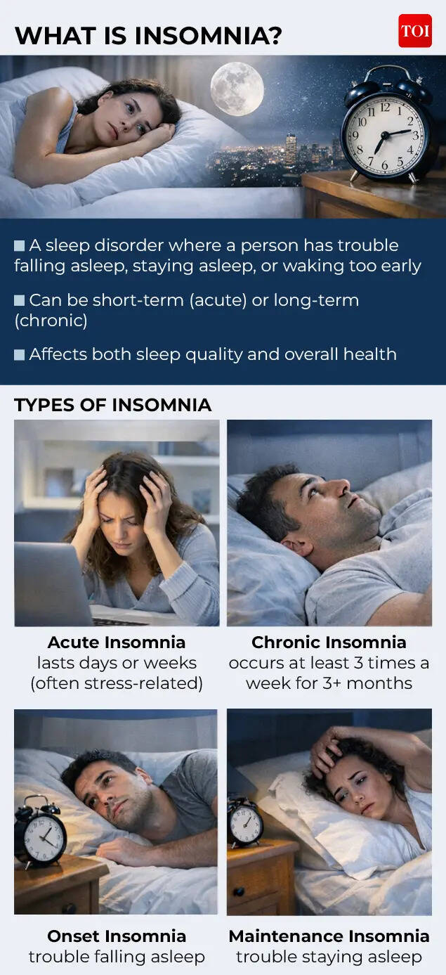 What is insomnia