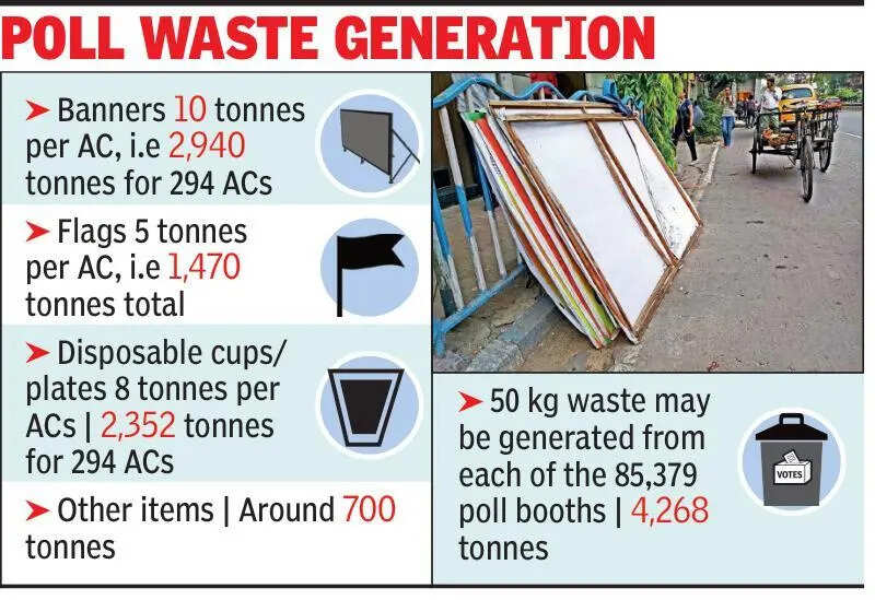 Take care of waste, experts urge netas