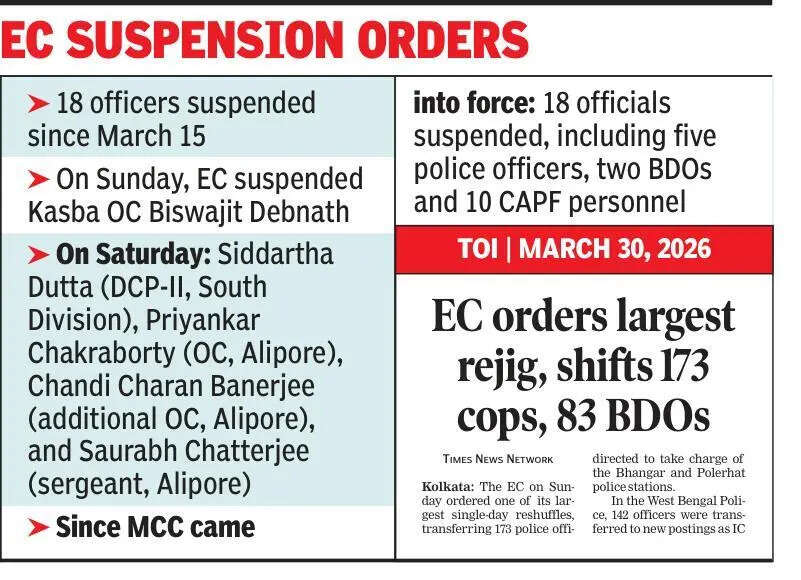 EC suspension orders