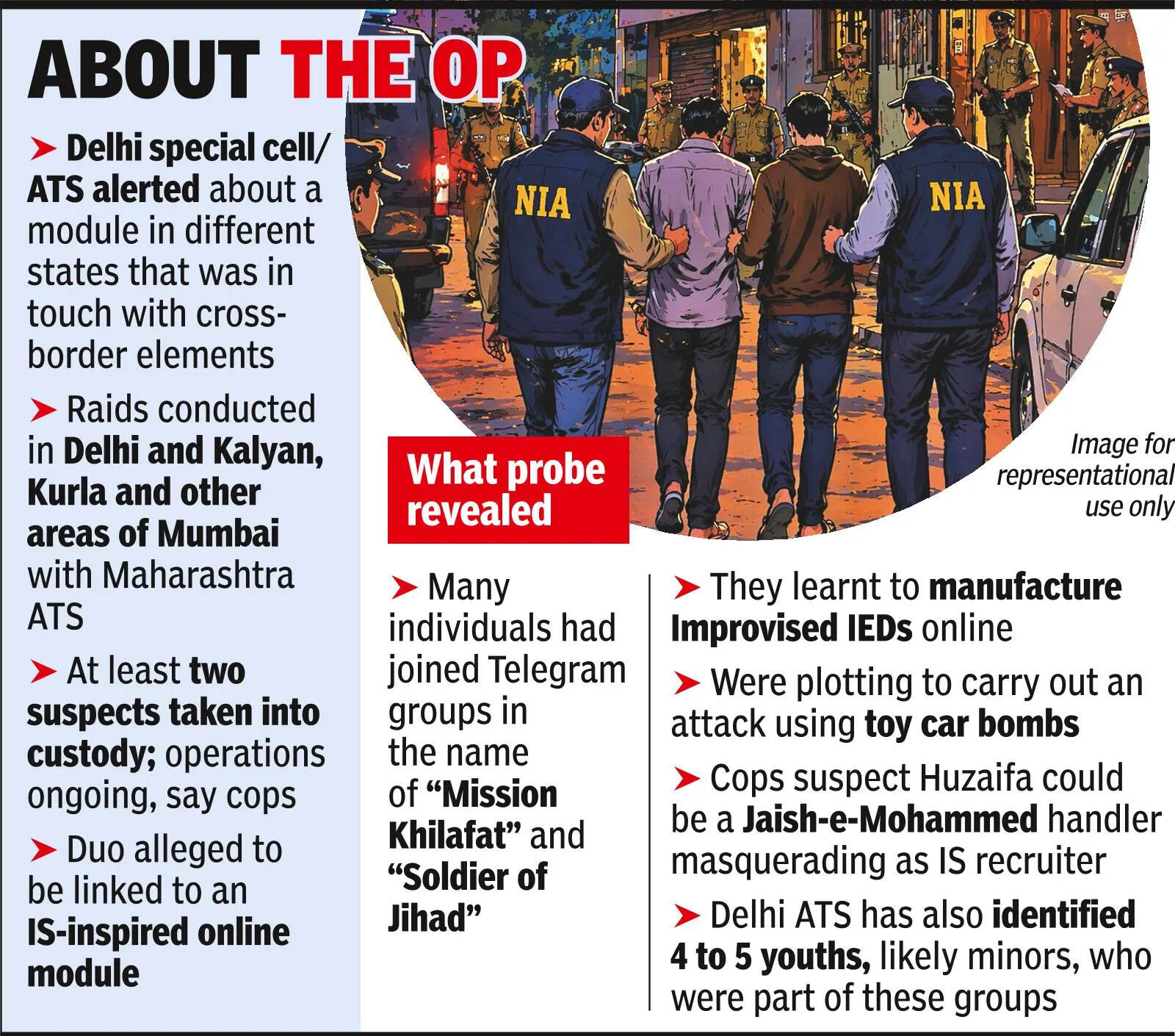 Toy car bomb plot: Pan-India anti-terror sweep leads to arrest of duo in Mumbai