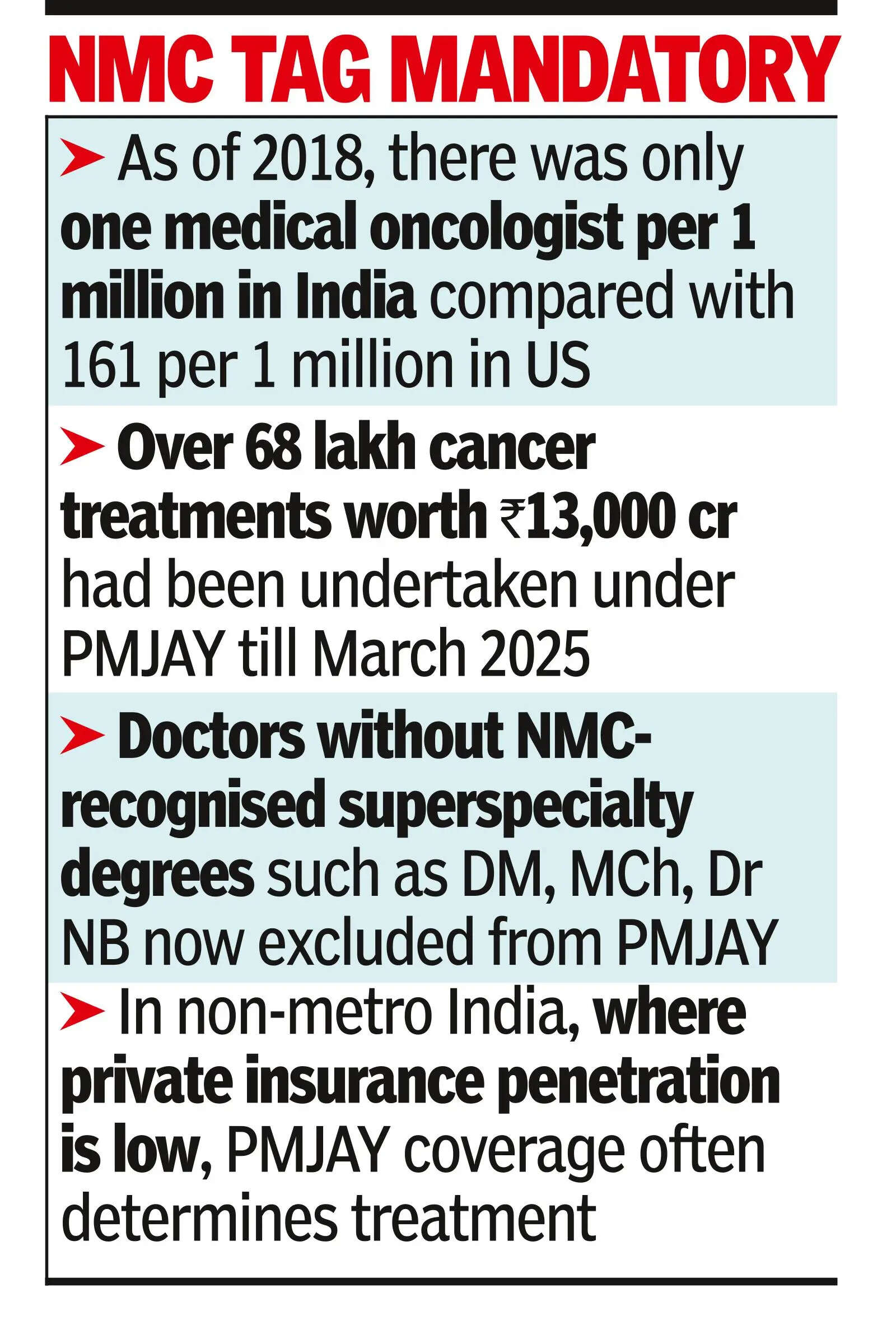 Veterans Trained Via Fellowships Ineligible, Impacts Critical Care In Several States New PMJAY rule bars many cancer specialists from treating patients