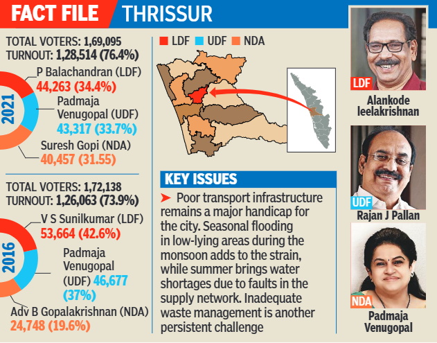 SIR fallout reshapes three-cornered contest