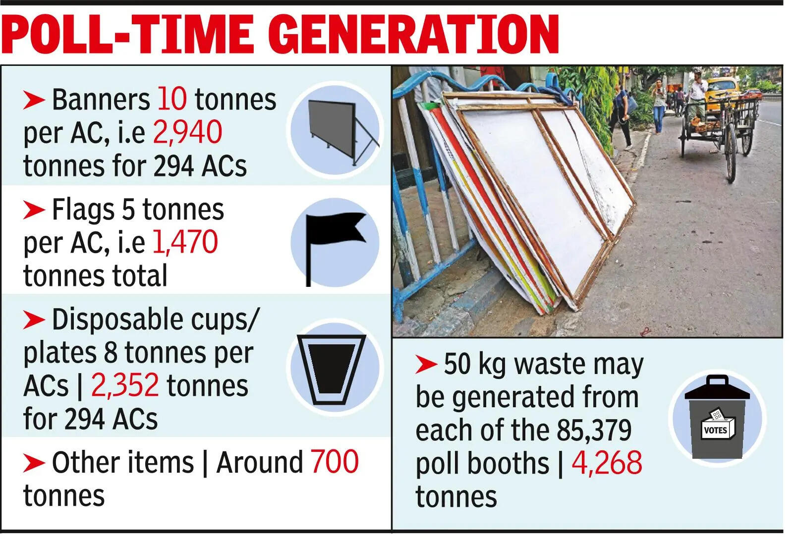 Poll-time generation