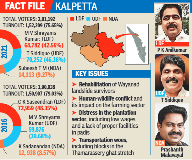 Rehab rows spark heated poll fight