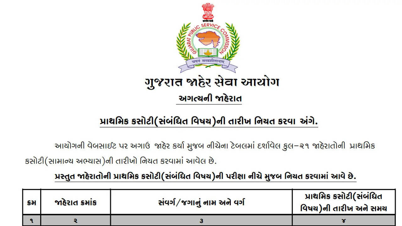 GPSC announces preliminary test dates for 21 posts including veterinary, academic and civil service roles; check PDF here