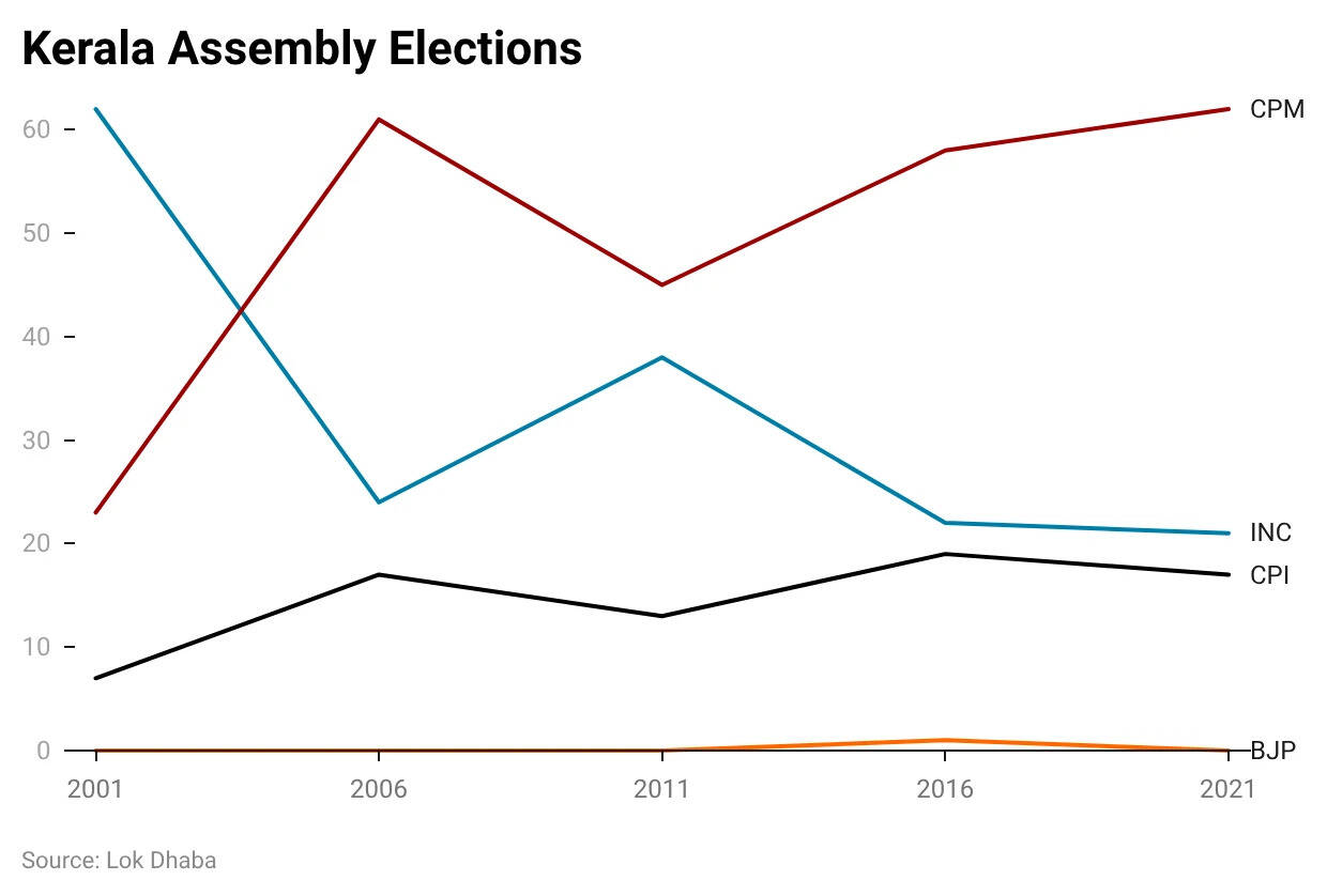 VSGWw-kerala-assembly-elections-