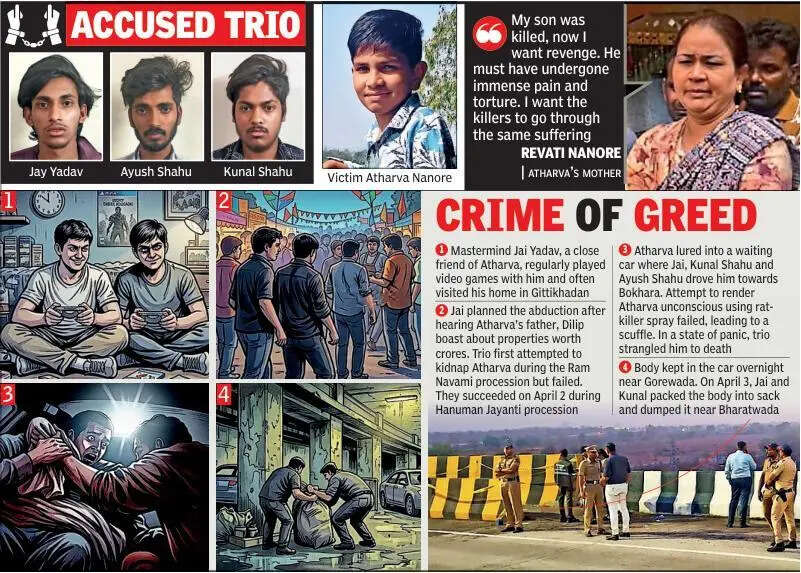 Botched Rs 50L ransom plan: Video game partner arrested with 2 aides for murder of Class 8 boy