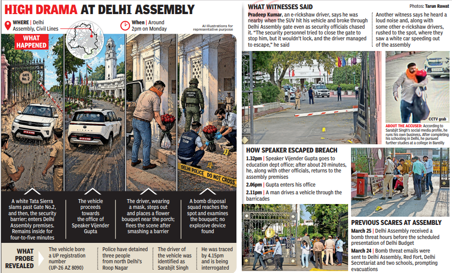 High drama at Delhi assembly