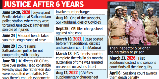 Justice after 6 years