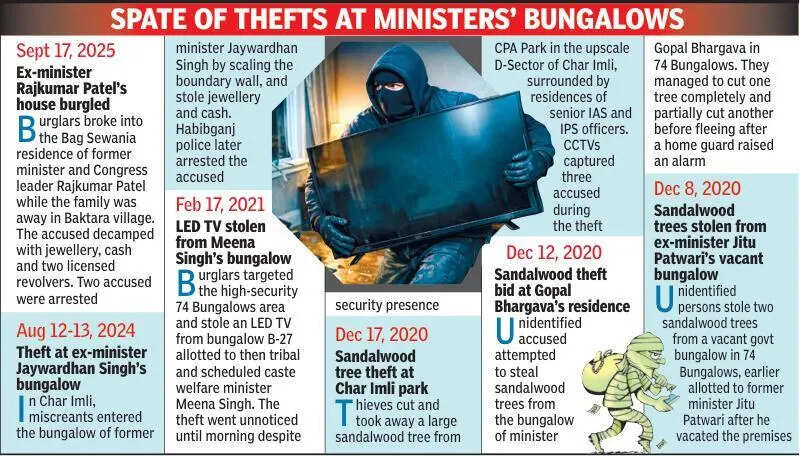 Theft at minister Vishwas Sarang’s Bhopal house in high-security zone raises alarm | Bhopal News Theft at minister Sarang’s residence in high-security zone raises alarm