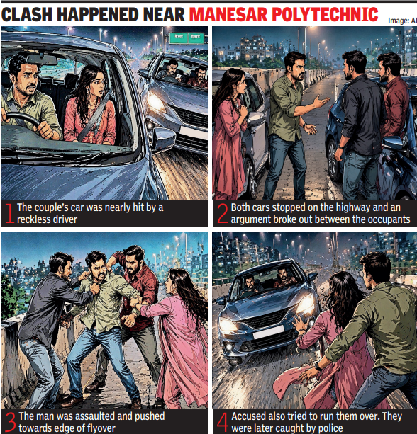 Clash happened near Manesar Polytechnic