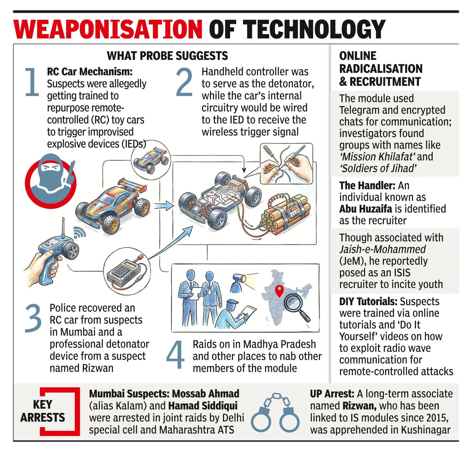 Cue from Boston Marathon? Terror module planned remote detonation